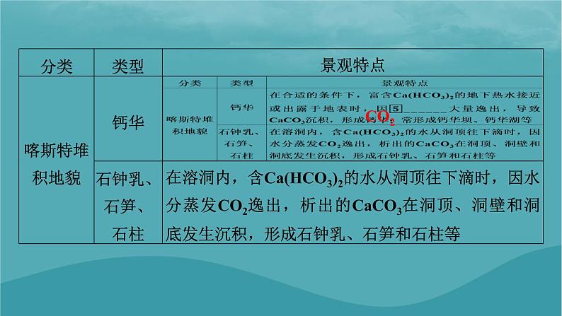 2023年新教材高中地理第2章地球表面形态第3节喀斯特海岸和冰川地貌课件湘教版必修第一册07
