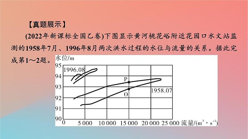 2023年新教材高中地理章末整合提升4第4章地球上水的运动与能量交换课件中图版选择性必修106