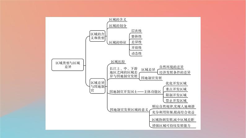 2023年新教材高中地理章末整合提升1第1章区域类型与区域差异课件中图版选择性必修203