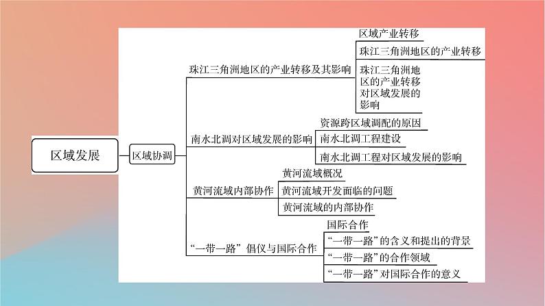 2023年新教材高中地理本册整合提升课件中图版选择性必修2第5页