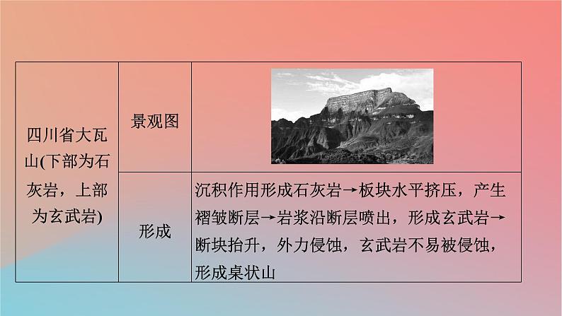 2023年新教材高中地理热点微专题2第2章岩石圈与地表形态课件湘教版选择性必修106