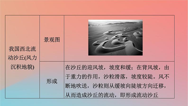 2023年新教材高中地理热点微专题2第2章岩石圈与地表形态课件湘教版选择性必修107