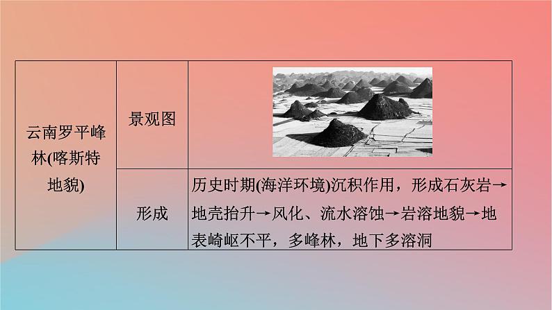2023年新教材高中地理热点微专题2第2章岩石圈与地表形态课件湘教版选择性必修108