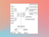 2023年新教材高中地理章末整合提升1第1章認識區(qū)域課件湘教版選擇性必修2