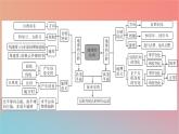 2023年新教材高中地理章末整合提升1第1章地球的运动课件湘教版选择性必修1