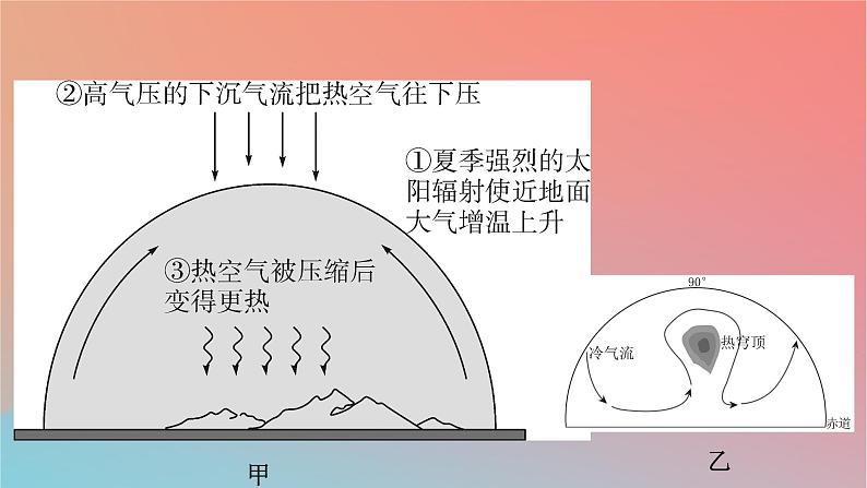 2023年新教材高中地理热点微专题3第3章大气的运动课件湘教版选择性必修107