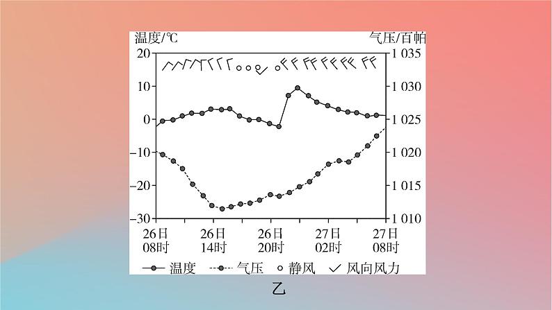 2023年新教材高中地理章末整合提升3第3章大气的运动课件湘教版选择性必修1第7页