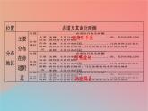 2023年新教材高中地理第3章大气的运动第2节气压带风带与气候课件湘教版选择性必修1