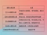 2023年新教材高中地理熱點(diǎn)微專題2第2章區(qū)域發(fā)展課件湘教版選擇性必修2