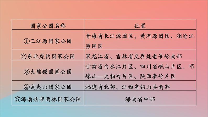 2023年新教材高中地理热点微专题2第2章区域发展课件湘教版选择性必修2第4页