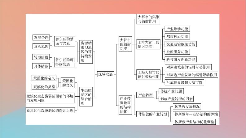 2023年新教材高中地理章末整合提升2第2章区域发展课件湘教版选择性必修203