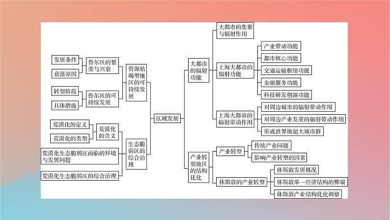 2023年新教材高中地理章末整合提升2第2章区域发展课件湘教版选择性必修203