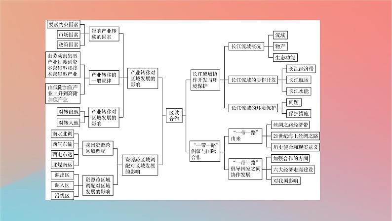 2023年新教材高中地理章末整合提升3第3章区域合作课件湘教版选择性必修2第3页