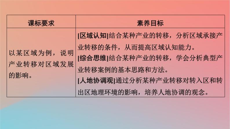 2023年新教材高中地理第3章区域合作第1节产业转移对区域发展的影响课件湘教版选择性必修208