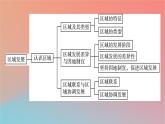 2023年新教材高中地理本冊整合提升課件湘教版選擇性必修2