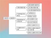 2023年新教材高中地理本册整合提升课件湘教版选择性必修2