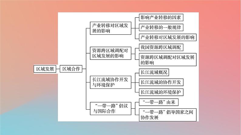 2023年新教材高中地理本册整合提升课件湘教版选择性必修2第5页