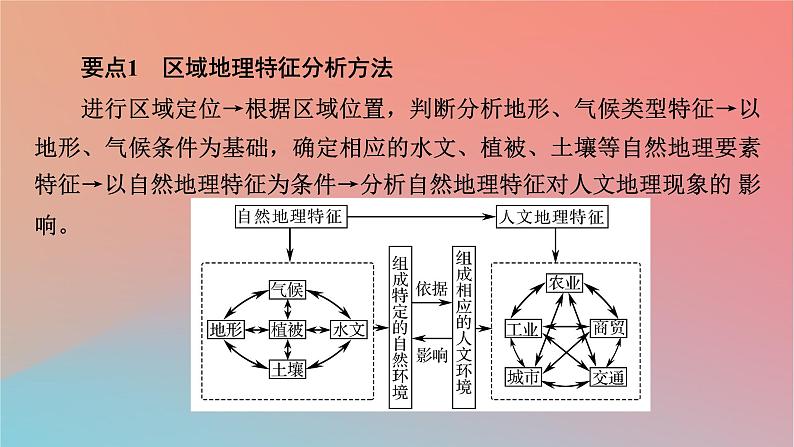 2023年新教材高中地理本册整合提升课件湘教版选择性必修2第7页