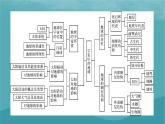 2023年新教材高中地理章末整合提升1第1章宇宙中的地球课件新人教版必修第一册