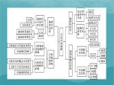 2023年新教材高中地理章末整合提升1第1章宇宙中的地球课件新人教版必修第一册