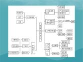 2023年新教材高中地理章末整合提升2第2章地球上的大气课件新人教版必修第一册