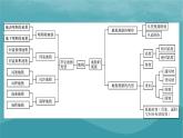 2023年新教材高中地理章末整合提升4第4章地貌课件新人教版必修第一册