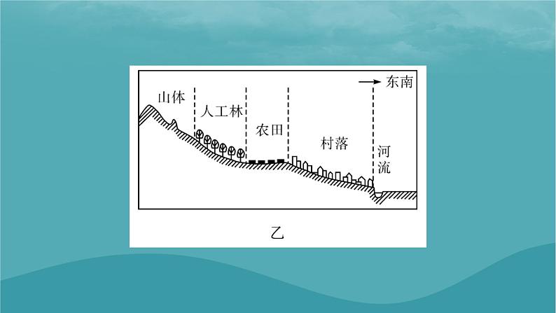 2023年新教材高中地理章末整合提升6第6章自然灾害课件新人教版必修第一册08