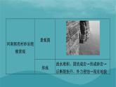 2023年新教材高中地理熱點(diǎn)微專題2課件新人教版選擇性必修1