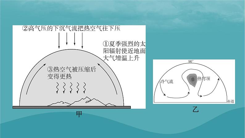 2023年新教材高中地理热点微专题3课件新人教版选择性必修107