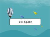 2023年新教材高中地理章末整合提升3第3章大气的运动课件新人教版选择性必修1