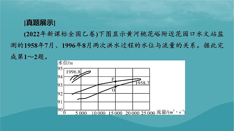 2023年新教材高中地理章末整合提升4第4章水的运动课件新人教版选择性必修106