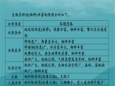 2023年新教材高中地理熱點(diǎn)微專題5課件新人教版選擇性必修1