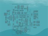 2023年新教材高中地理本册整合提升课件新人教版选择性必修1