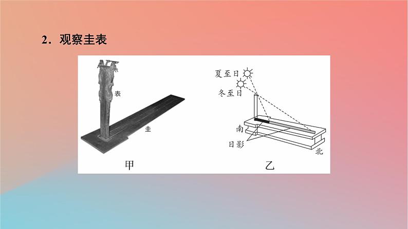 2023年新教材高中地理热点微专题1第1章地球的运动课件中图版选择性必修106