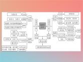 2023年新教材高中地理章末整合提升1第1章地球的运动课件中图版选择性必修1