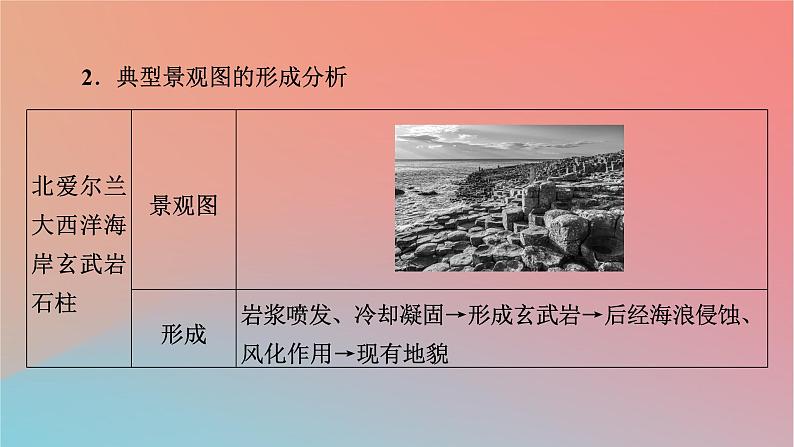 2023年新教材高中地理热点微专题2第2章地表形态的变化课件中图版选择性必修1第3页