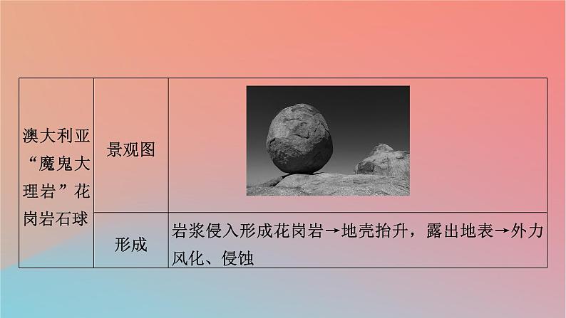 2023年新教材高中地理热点微专题2第2章地表形态的变化课件中图版选择性必修1第5页