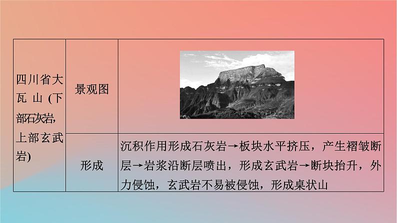 2023年新教材高中地理热点微专题2第2章地表形态的变化课件中图版选择性必修1第6页