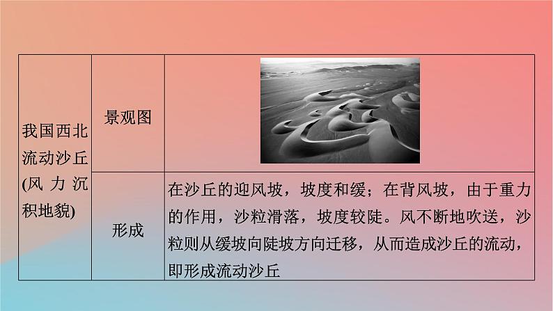 2023年新教材高中地理热点微专题2第2章地表形态的变化课件中图版选择性必修1第7页