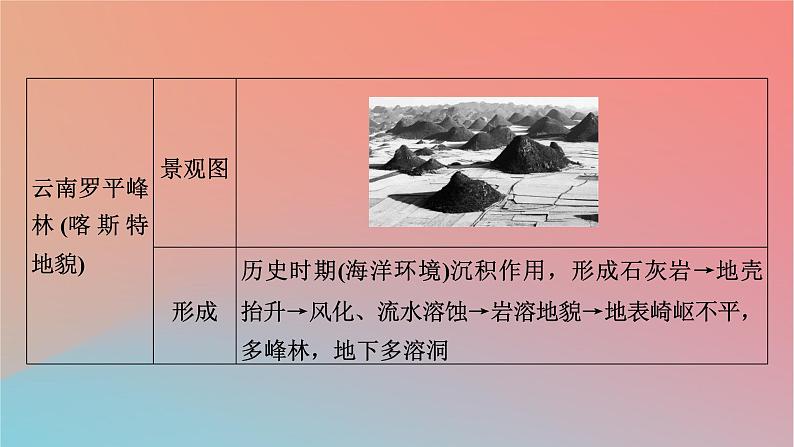 2023年新教材高中地理热点微专题2第2章地表形态的变化课件中图版选择性必修1第8页