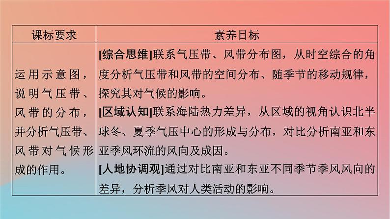 2023年新教材高中地理第3章天气的成因与气候的形成第2节气压带风带对气候的影响课件中图版选择性必修1第2页