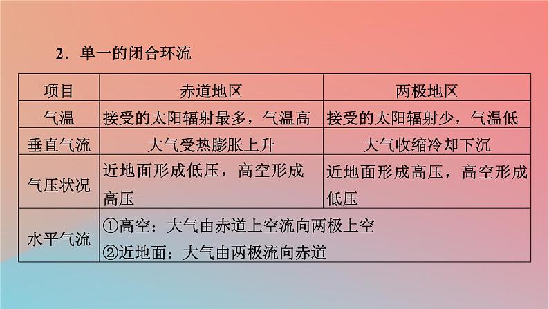 2023年新教材高中地理第3章天气的成因与气候的形成第2节气压带风带对气候的影响课件中图版选择性必修1第5页