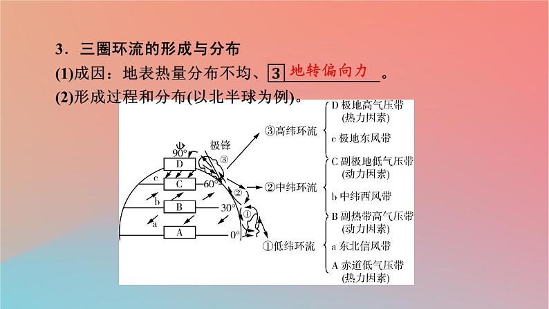 2023年新教材高中地理第3章天气的成因与气候的形成第2节气压带风带对气候的影响课件中图版选择性必修1第6页