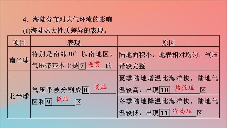 2023年新教材高中地理第3章天气的成因与气候的形成第2节气压带风带对气候的影响课件中图版选择性必修1第8页