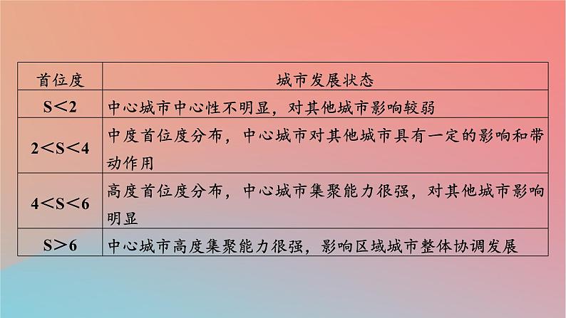 2023年新教材高中地理热点微专题2第2章区域发展课件中图版选择性必修206