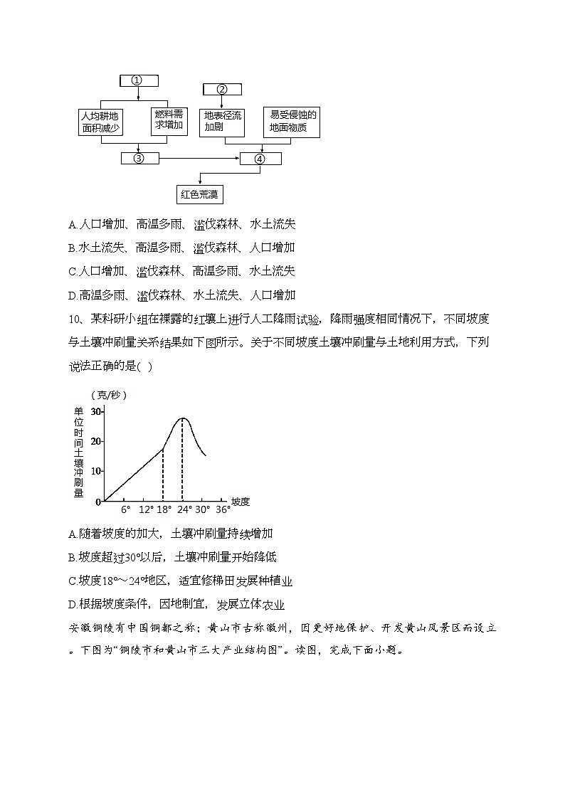 罗平县第五中学2021-2022学年高二6月月考地理试卷（含答案）第3页