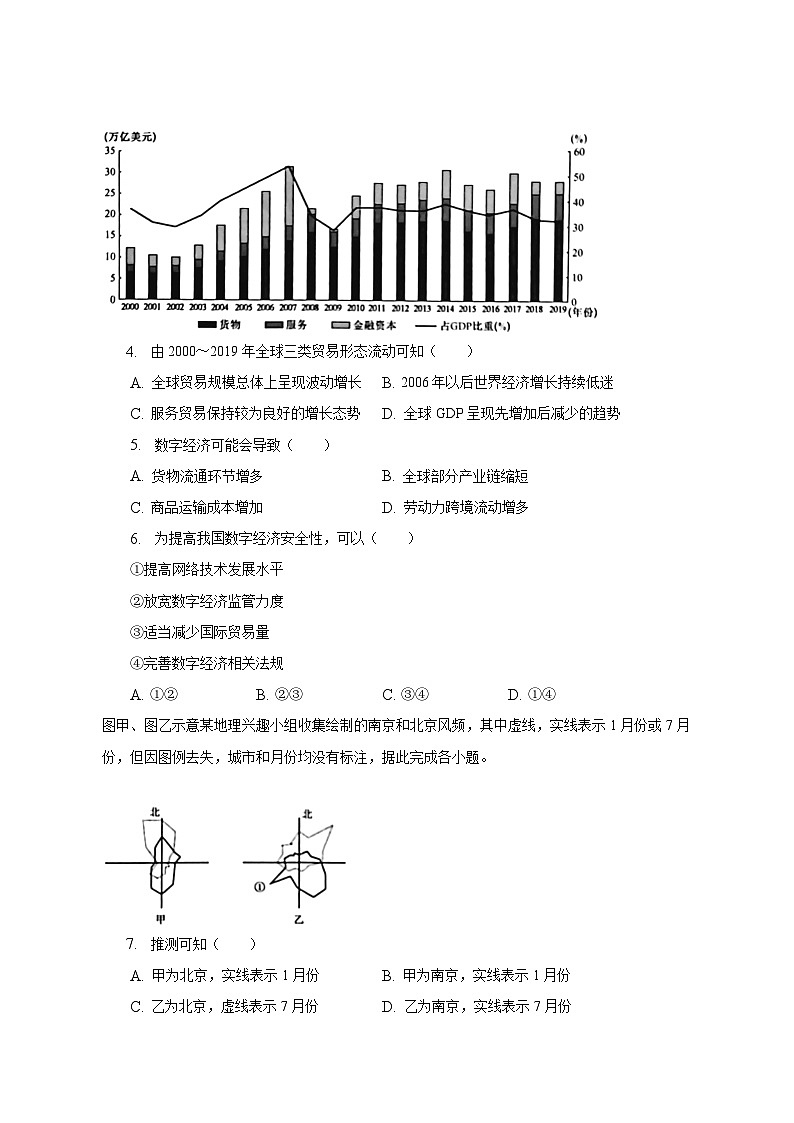 2023年江西省赣州市高考地理模拟试卷（4月份）（含解析）02