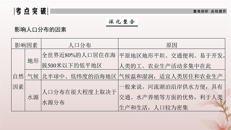 2024届高考地理一轮总复习第二部分人文地理第八章人口第22讲人口分布和人口容量课件06