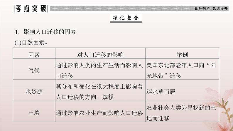 2024届高考地理一轮总复习第二部分人文地理第八章人口第23讲人口迁移课件07