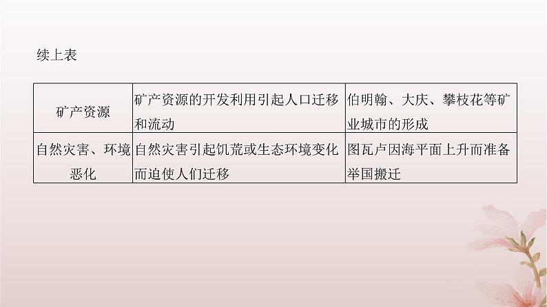 2024届高考地理一轮总复习第二部分人文地理第八章人口第23讲人口迁移课件08